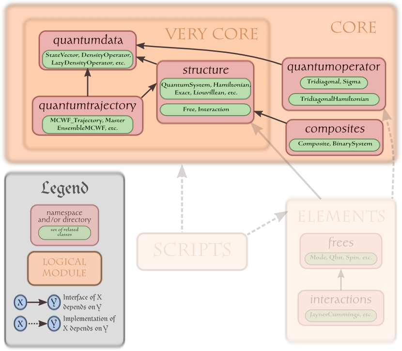 ProjectLayout.png