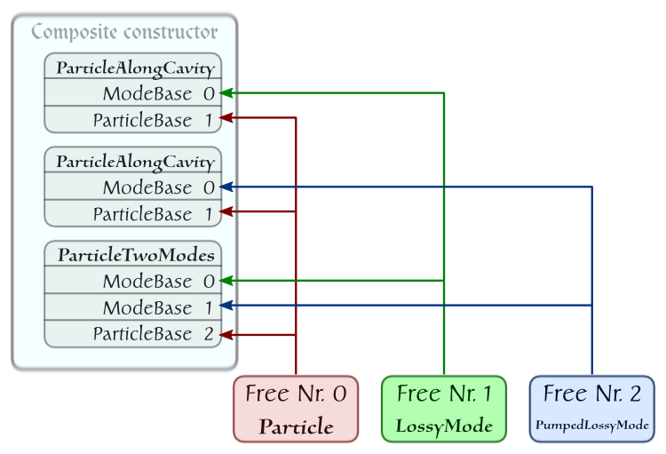 NetworkRing.png