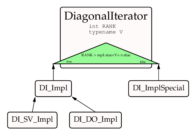 ldoDiagonalIterator.png