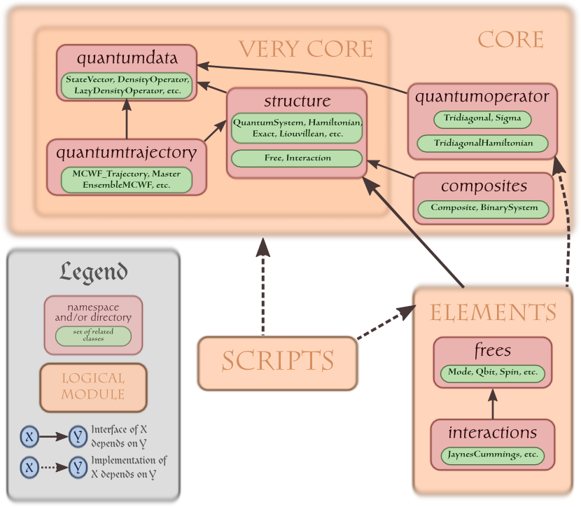 ProjectLayout.png